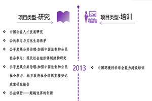 看免费美女大鸡吧操逼视爽视频播放非评估类项目发展历程